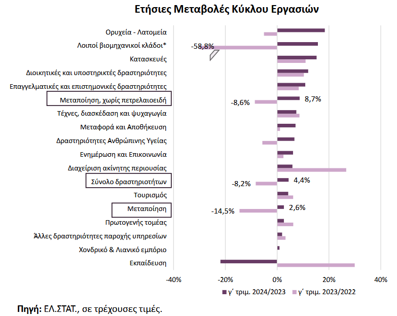 ΔΙΑΓΡΑΜΜΑ_ΕΛΣΤΑΤ_-_Ετήσιες_Μεταβολές_Κύκλου_Εργασιών.png